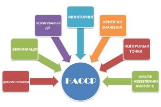 /Files/images/2020/bulng/haccp-principles.jpg
